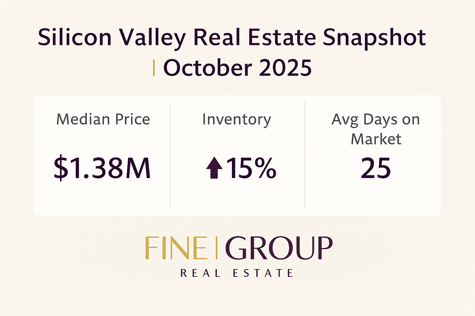 Silicon Valley Real Estate Snapshot | October 2025 | Fine group